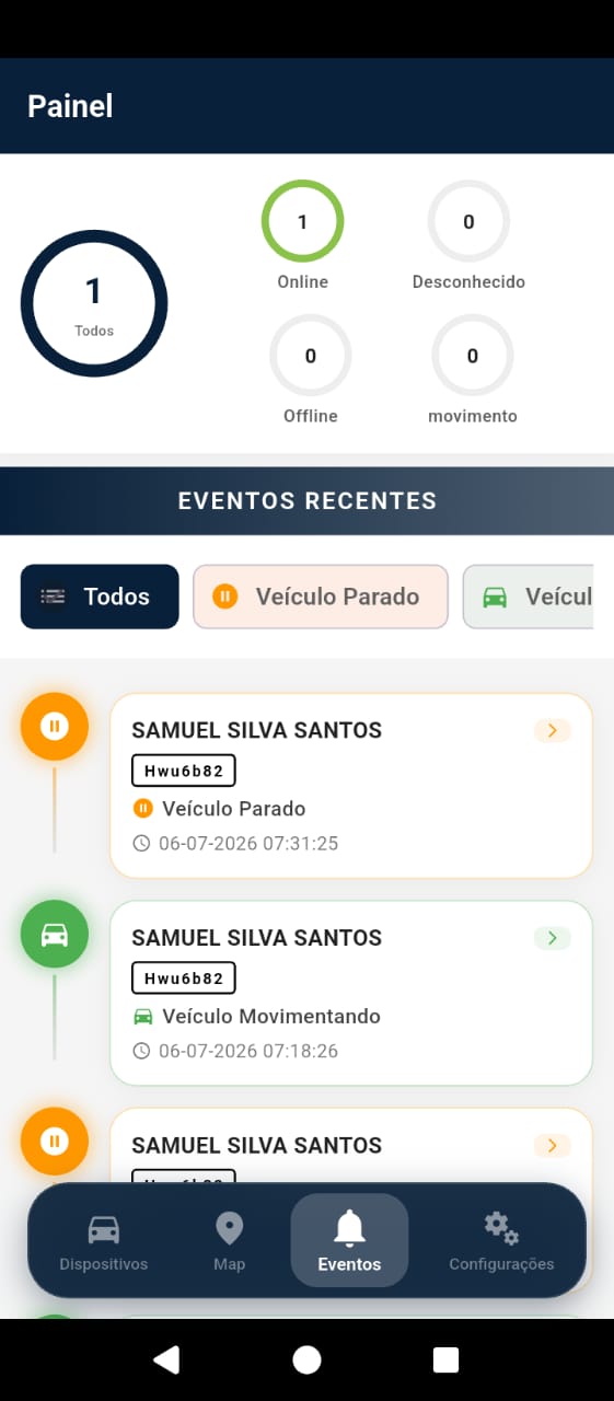 Painel de Eventos